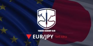 EURJPY فرصة بيع بناءا علي استراتجية السوينج بوينت (SPT)