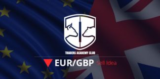 EURGBP تتشكل فرصة هبوطية (بيع) محتملة في الوقت الحالي