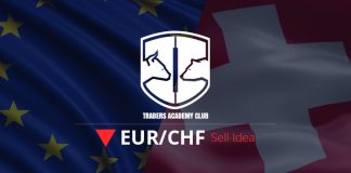 EURCHF Trendlinienbruch bietet Verkaufsmöglichkeit EURCHF RSI Trend Line Breakout Provides Sell Trade Opportunity