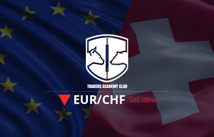 EURCHF RSI Trend Line Breakout Provides Sell Trade Opportunity