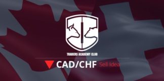 CADCHF علم هابط يتيح فرصة بيع محتملة