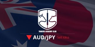 متابعة تحليل وتوقعات اعداد AUDJPY المرسل مسبقا AUDJPY Short Term Forecast Update And Follow Up