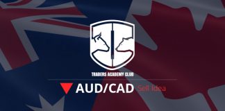 AUDCAD Bärisches Setup für Welle 5 AUDCAD Bearish Flag Provides Sell Opportunity