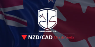 NZDCAD Setup Bajista se Forma al Momento