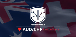 AUDCHF Setup Bajista se Forma al Momento