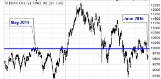 Brexit’s Vote: What Are Financial Markets Telling Us ? brexit's vote