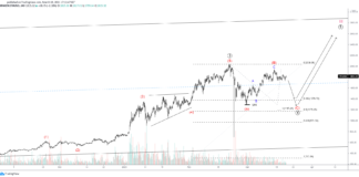 ETHUSD Breakout Hangs On Short-Term Structure