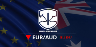 EURAUD Short Term Forecast Update And Follow Up EURAUD Short Term Forecast Follow Up And Update