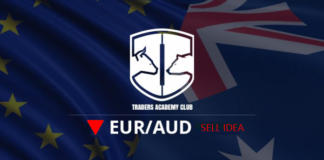 EURAUD فرصة بيع بعد تأكيد هبوطي
