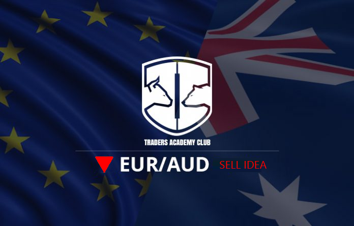 EURAUD Forecast And Technical Analysis