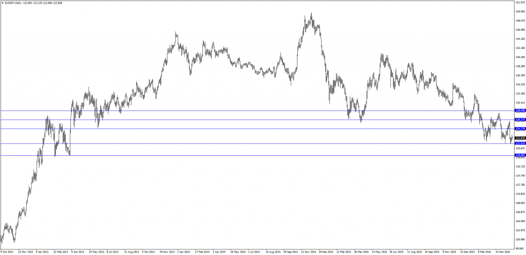 support-resistance