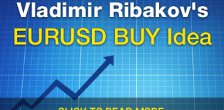 EURUSD Buy Idea Euro False Break To Trigger A Long Entry