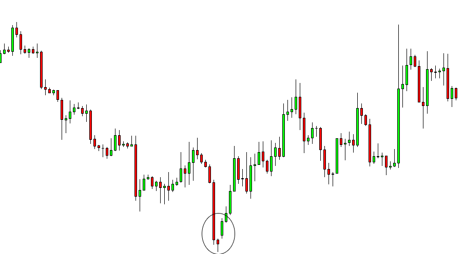 Most Powerful Candlestick Patterns Part 3 - 