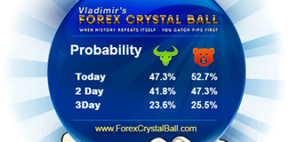 Forex Crystal Ball is here! Get it for free now! forex crystal ball