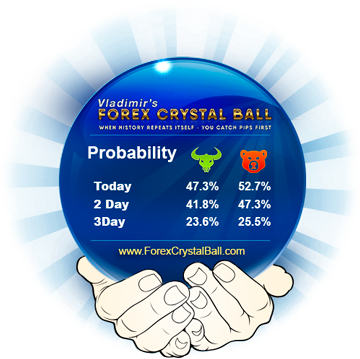 Forex Crystal Ball is here! Get it for free now!