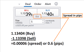 forex pips spreads example