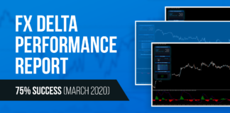 Forex FX Delta Trading Review | March 2020 – 75% Success Rate fxdelta-march-2020