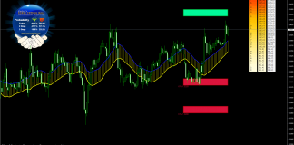 Crystal Ball Results – Again 3 Wins In A Row!