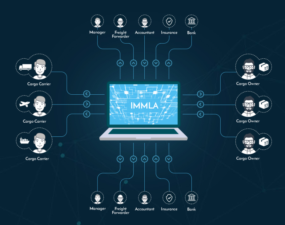 About IMMLA