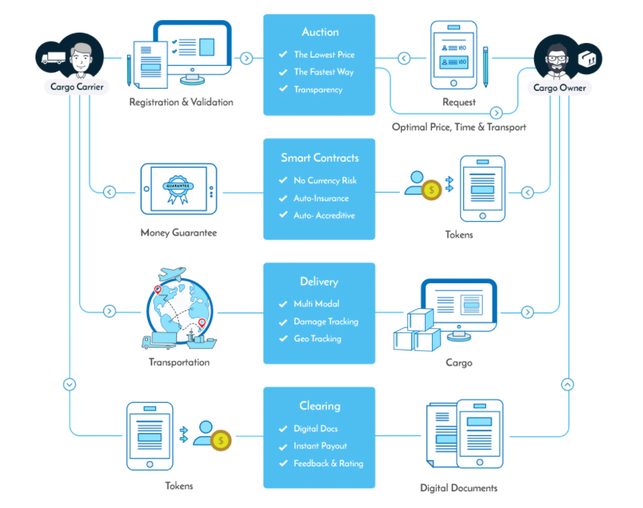 IMMLA Features