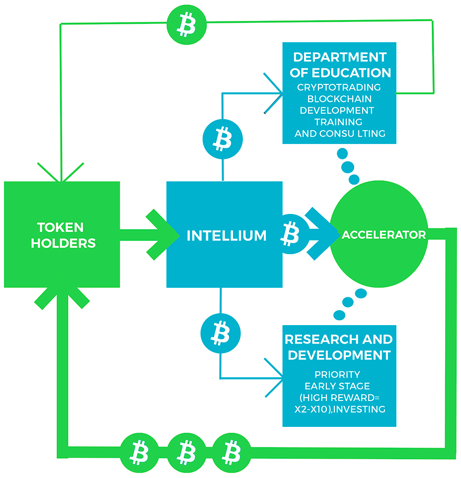 Intellium Features