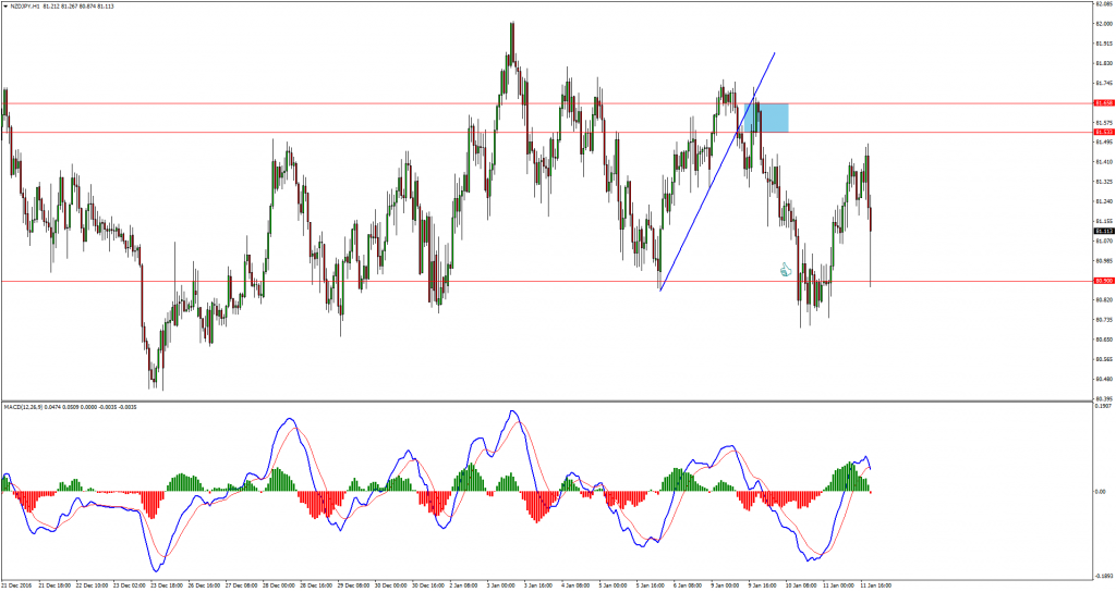 nzdjpy-h1-fxpro-financial-services-2. Trade Updates