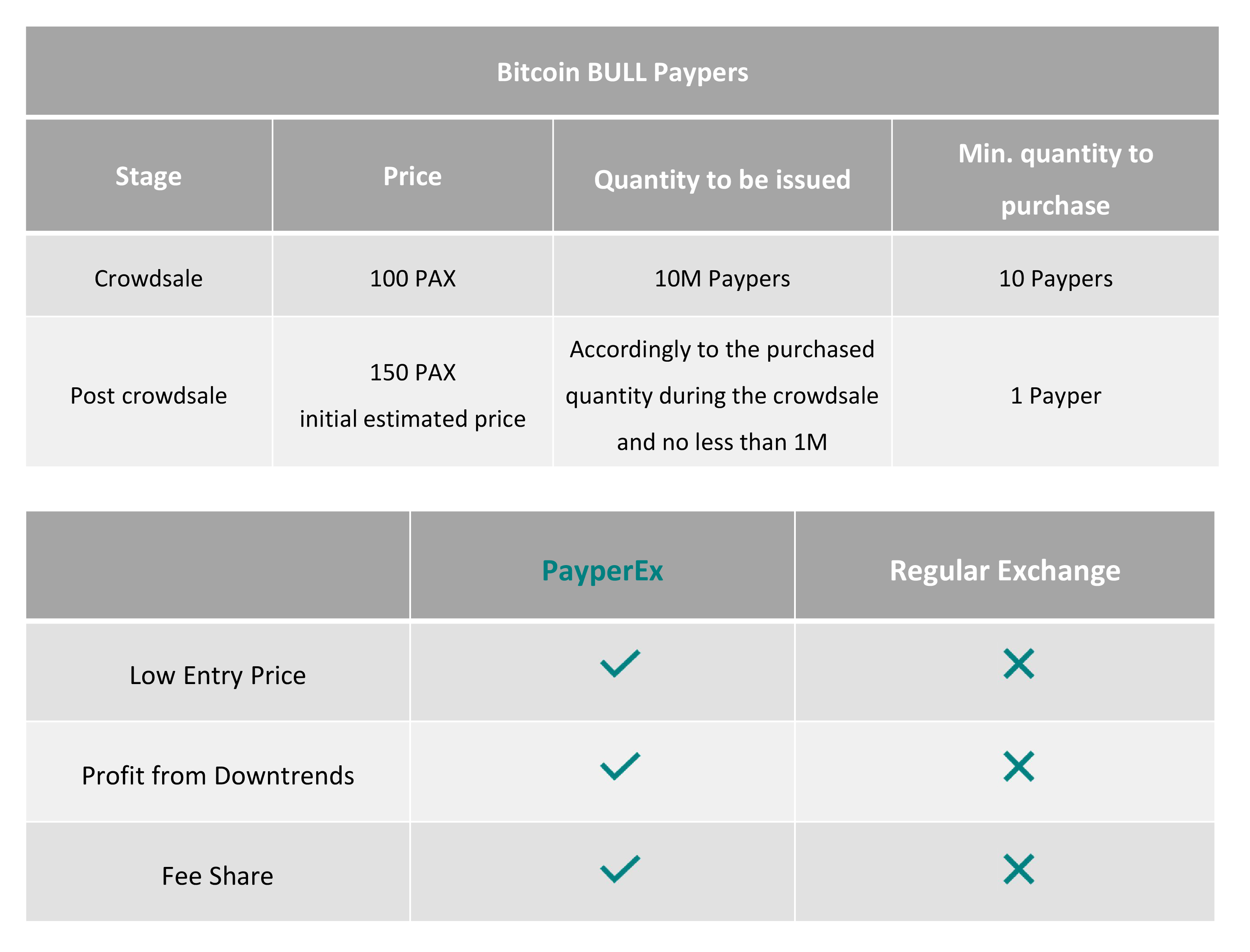 PayperEx Research