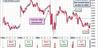 The Week Ahead: New Year, New Highs, New List Of Worries The Week Ahead: New Year, New Highs, New List Of Worries