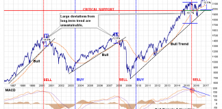 On The Distance Between The Fed’s Fantasy And Economic Reality
