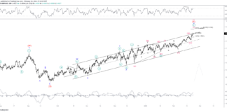 GBPUSD Battles With $1.40 Handle GBPUSD Battles With $1.40 Handle