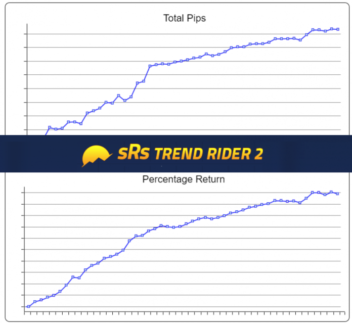 Intraday Forex Trading With The sRs 2.0