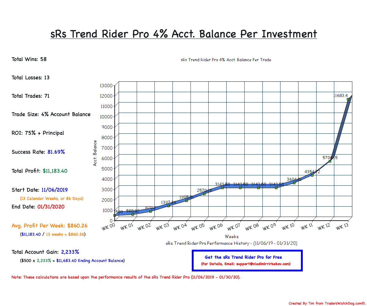 sRs Trend Rider Pro 4% Acct. Bal./Trade Info Image