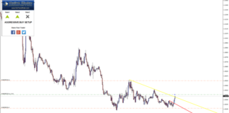 USDCAD فرصة لتداول اليومى القصير باستخدام استراتجية sRs Trend Rider 2.0