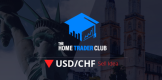 USDCHF Short Term Forecast Follow Up And Update