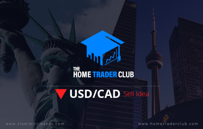 USDCAD Short Term Forecast Follow Up and Update