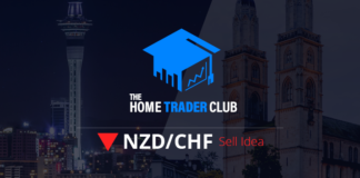 NZDCHF Short Term Forecast And Technical Analysis Stocks Fall And Bonds Rise After Jobs Readings: Markets Wrap