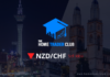 NZDCHF Short Term Forecast And Technical Analysis