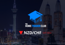 NZDCHF Short Term Forecast And Technical Analysis