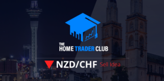 NZDCHF Short Term Forecast And Technical Analysis