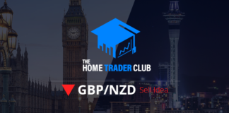 GBPNZD Short Term Forecast Update And Follow Up GBPNZD Short Term Forecast Update And Follow Up