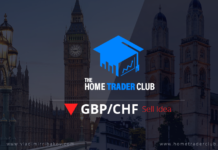 GBPCHF Technical Analysis And Short Term Forecast