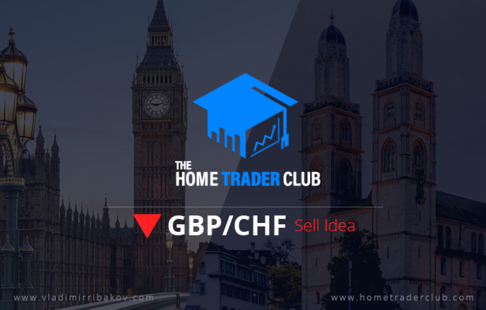 GBPCHF Short Term Forecast Follow Up and Update