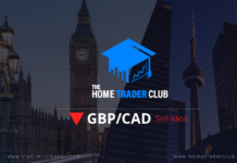 GBPCAD Short Term Forecast Update And Follow Up