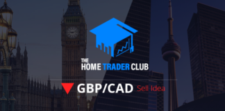 GBPCAD Short Term Forecast Update And Follow Up GBPCAD Short Term Forecast Update And Follow Up