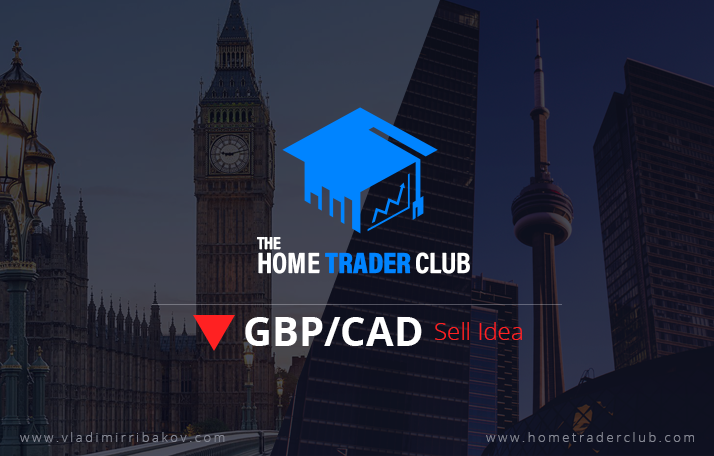 GBPCAD Technical Analysis And Short Term Forecast