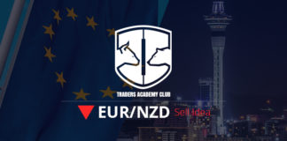 EURNZD Verkaufssetup – UPDATE