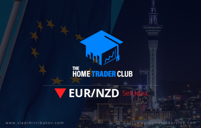 EURNZD Short Term Forecast Update And Follow Up