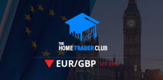 Forex Market Analysis & Day Trading Opportunity | EURGBP | 19 March 2026 Forex Market Analysis & Day Trading Opportunity | EURGBP | 19 March 2026