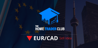 EURCAD Technical Analysis And Short Term Forecast