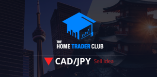 CADJPY Short Term Forecast And Technical Analysis CADJPY Short Term Forecast And Technical Analysis